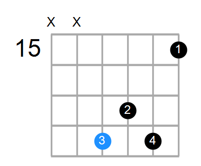 G#M7add13 Chord